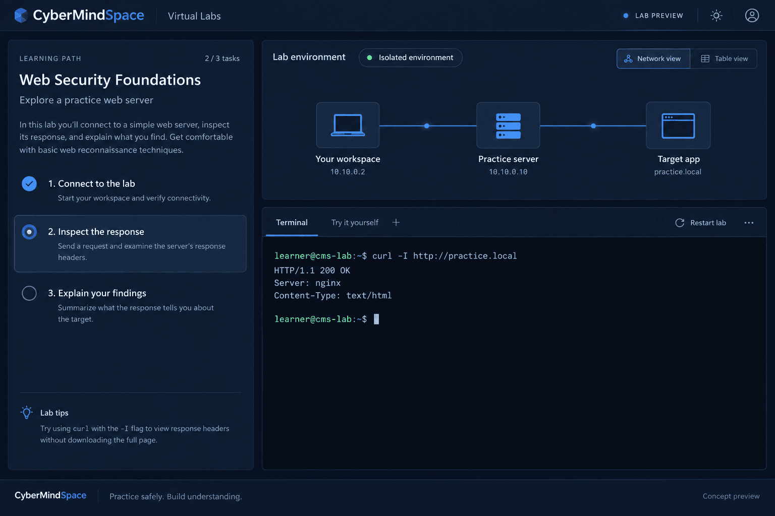 Concept preview of CyberMindSpace Virtual Labs with guided tasks, a practice network and an integrated terminal.